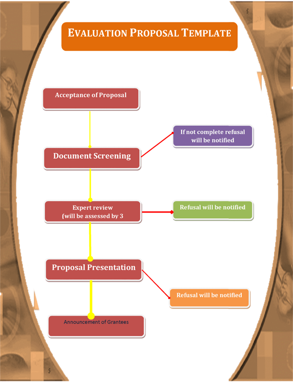 evaluation methods research proposal